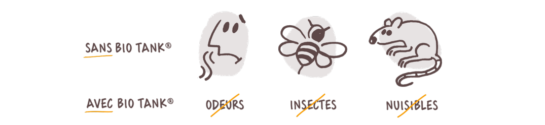Avec Bio Tank, aucune nuisance
